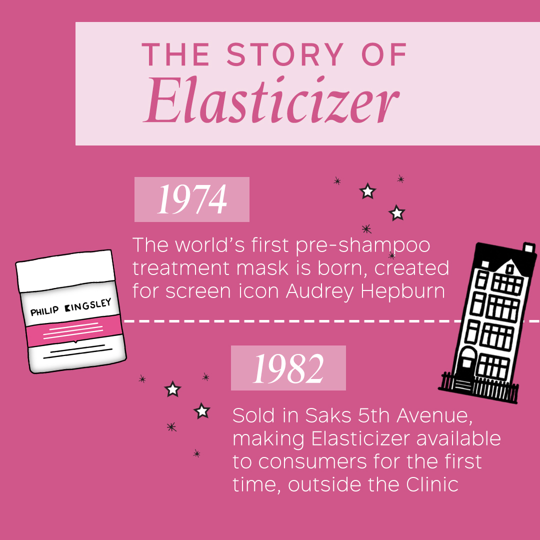 The Story of Elasticizer